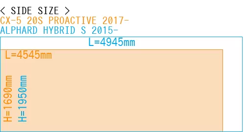 #CX-5 20S PROACTIVE 2017- + ALPHARD HYBRID S 2015-